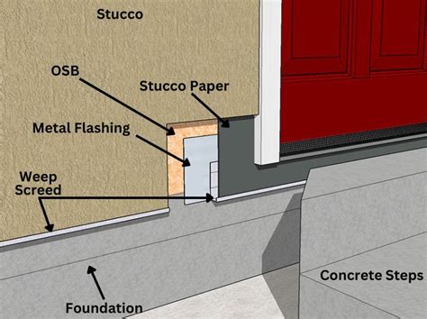 adjacent metal house screed|concrete scree against house.